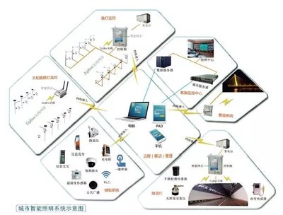 还地球更多绿色 智能网络设备引领智慧照明的环保新篇章
