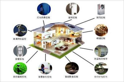 手机掌控家庭未来 5G智能家居崛起或成网络发展下一个风口
