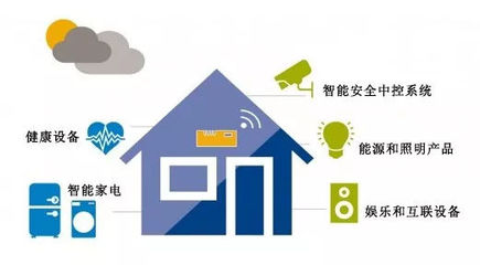 星视达领跑江城 2018年武汉智能家居品牌竞争升级，智能网络设备成圈地新战场