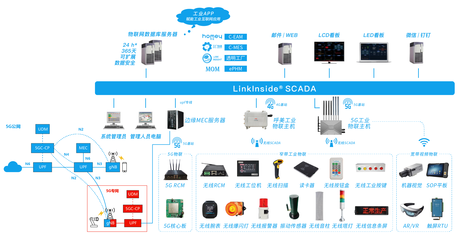 智能终端与智能网络设备 构建未来数字生活的双引擎