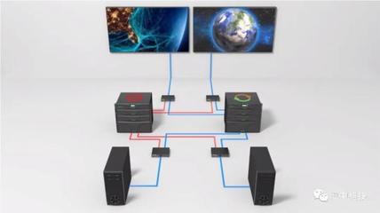 最强大脑 淳中科技智能网络设备赋能广东某智慧城市IOC建设